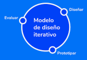 Modelo Iterativo
