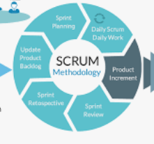 Scrum