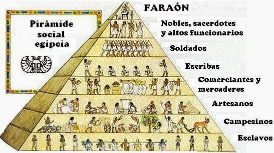 Clase social