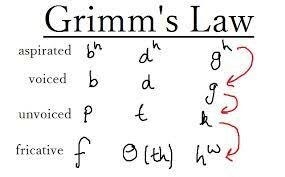 Law of Grimm