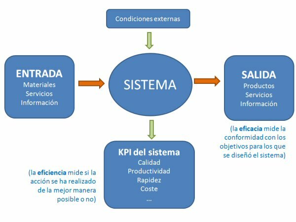 SISTEMA DE SOPORTE DE DESICIONES  Y COMPUTO