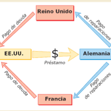 PRESTAMOS DE EEUU AYUDAN A LA ECONOMIA