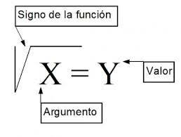 La Lógica de Gottlob Frege