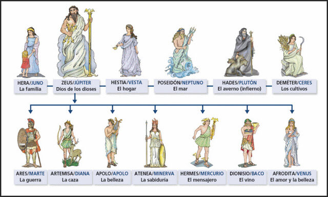 Creencias religiosas