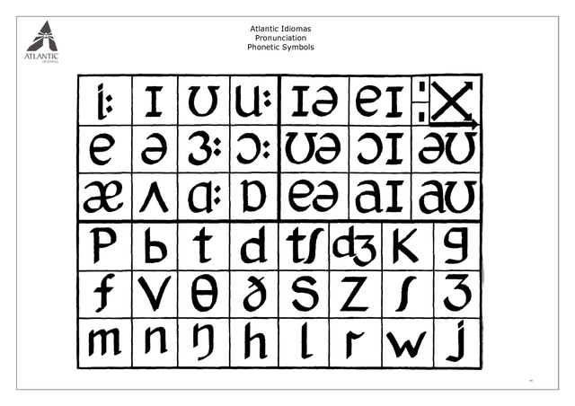 International Phonetic Association founded