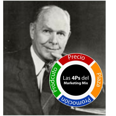 CUATRO "Pes" del marketing Edmund Jerome McCarthy