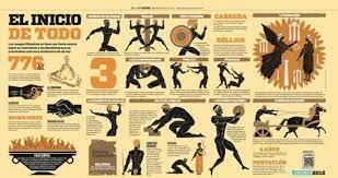 Historia