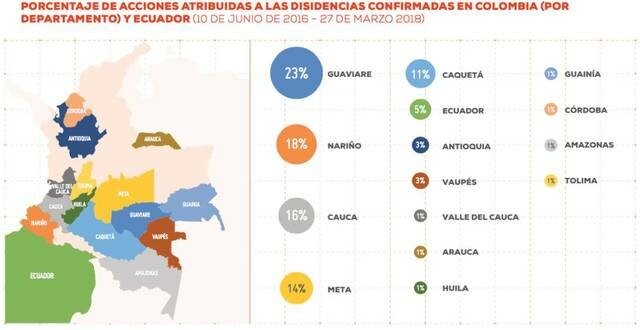 Conflicto Armado en 2018: estos son los retos que afronta Colombia