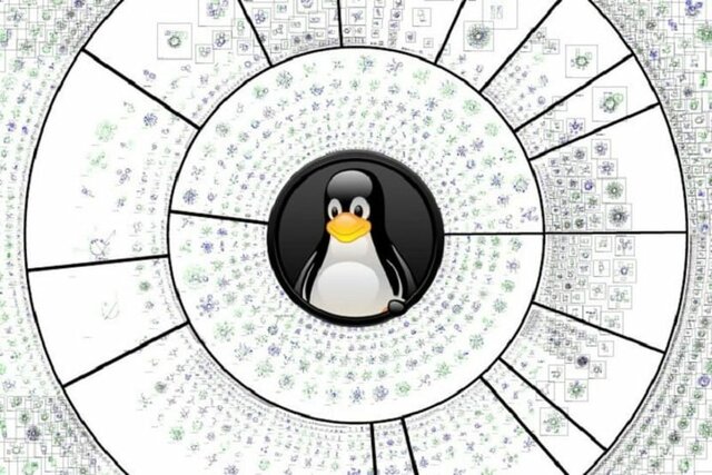 Las primeras distribuciones Linux son creadas.