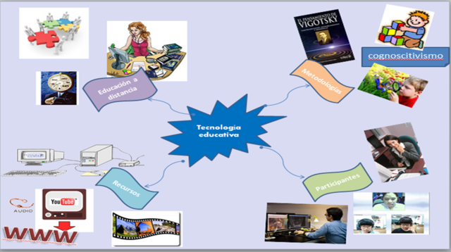 Tecnología educativa