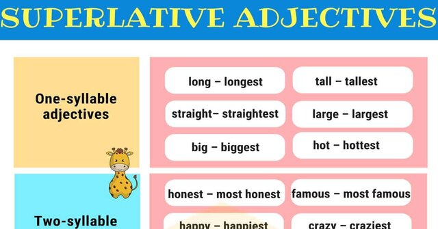 SUPERLATIVE ADJECTIVES