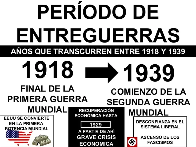 QUE OCURRIO EN EL PERIODO ENTREGUERRAS