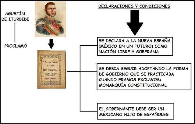 El  Plan  de  Iguala.