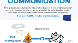 Timeline: Historia de la Comunicación