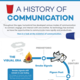 A history of communication infographic 480x460
