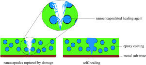 Resina autorreparable