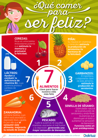 ¿QUÉ COMER PARA SER FELIZ?