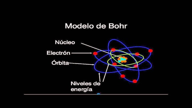 Modelo atómico de Bohr