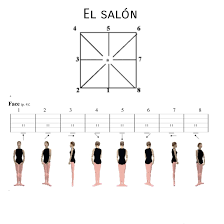 DireccionEs del salón de clase