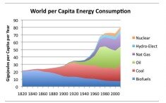 1913 Era del petróleo