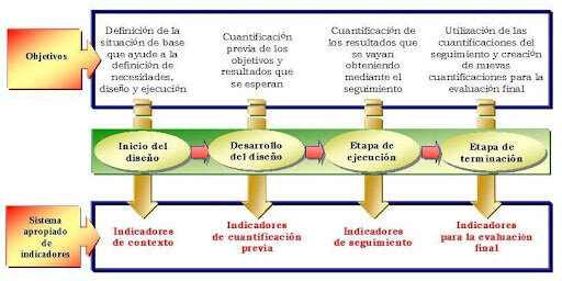 S&Evaluación de proyectos