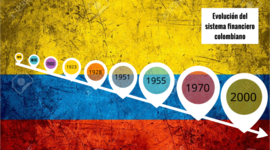 Timeline: Evolución normativa y novedades del Sistema Financiero Colombiano.