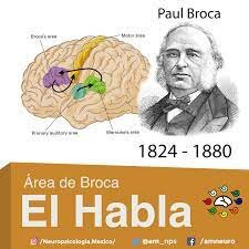 Paul Broca