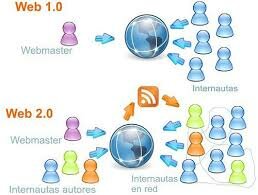 Web 2.0