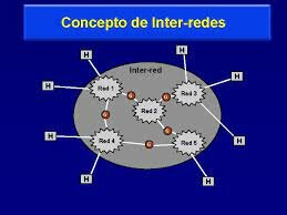 Redes propietarias e interredes