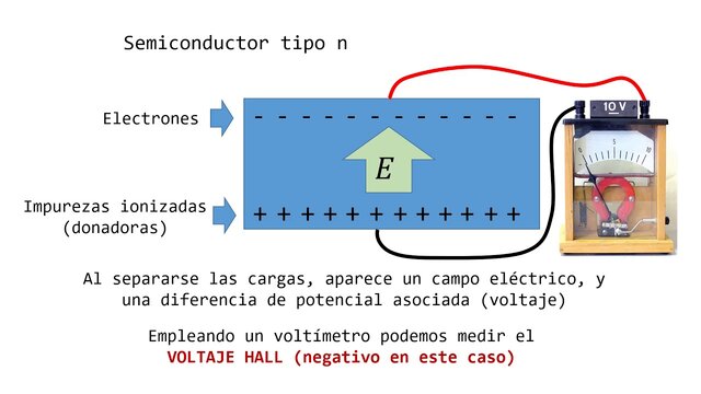 Descubren efecto de semiconductores