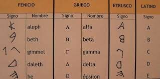 Nacen los símbolos y alfabetos