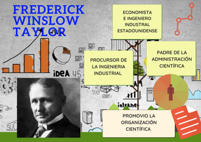 Frederick Taylor Escuela Clásica