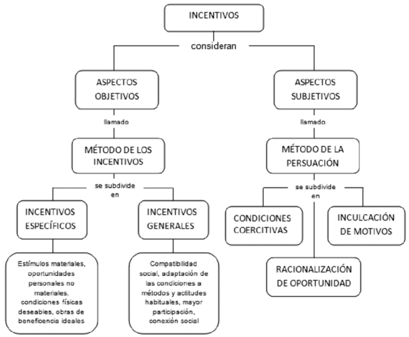 Teoría del comportamiento organizacional