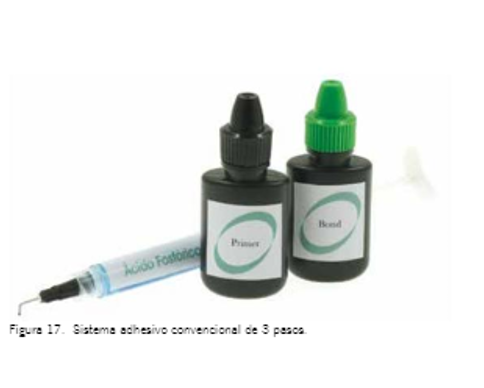 Adhesivos 4ta generación