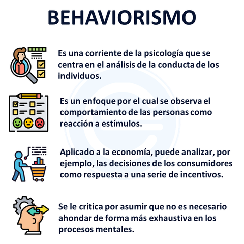 Teoría Behaviorista