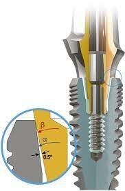 Nuevo tipo de conexión cónica en implantes