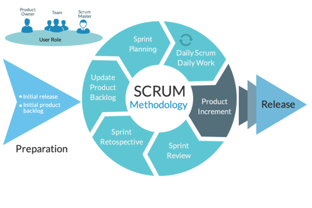 SCRUM