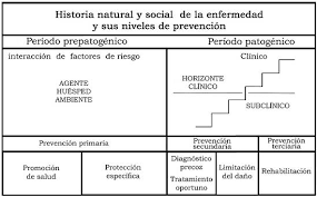 Leavell y Clarck