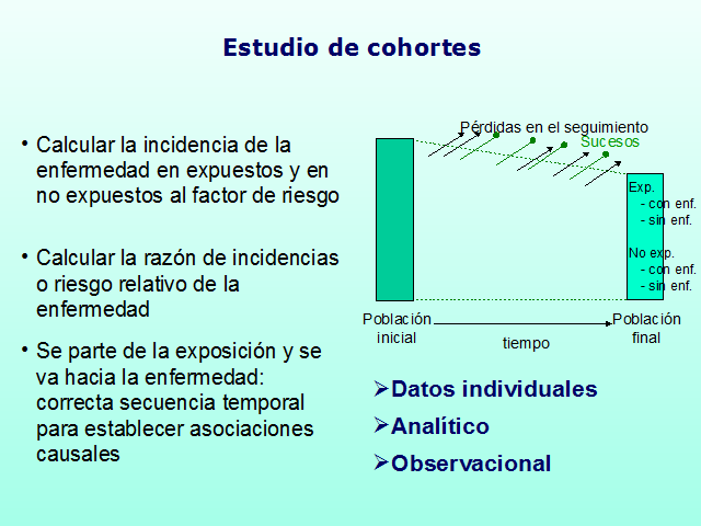 Búsqueda de factores de riesgos