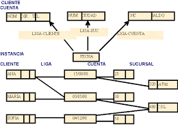 Creacion de base de datos