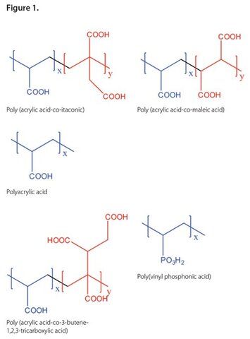 Desarrollo de GIC resina modificada fotocurable