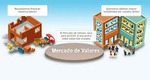 Ley del Mercado de Valores