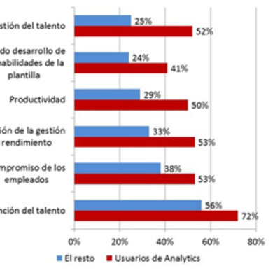 Timeline: RECURSOS HUMANOS Y LIDERAZGO