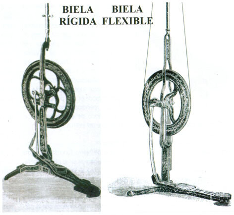 Construcción de el primer motor de pie dental conocido.