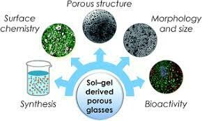 Rounan Li, Clark y Hench demostraron que el gel-glass bioactivo estable puede ser elaborado por sol-gel processing