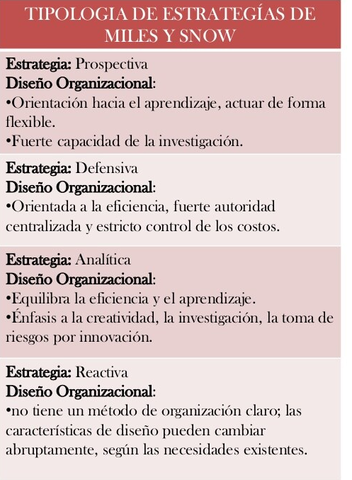 La tipología de Miles y Snow