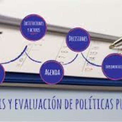 Timeline: Evolución del campo problemático de la evaluación de las políticas públicas