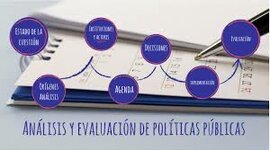 Timeline: Evolución del campo problemático de la evaluación de las políticas públicas