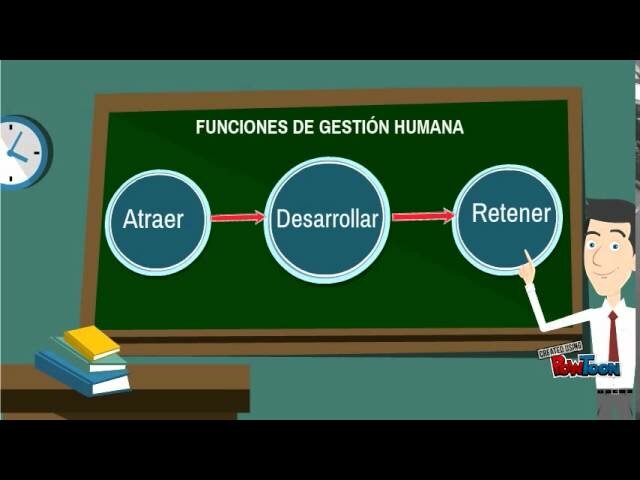 Gestión del talento humano
