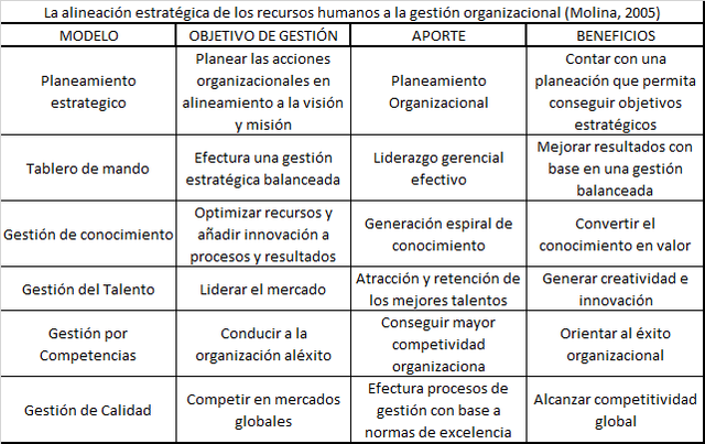 Actualidad de la Gestión del Recurso Humano